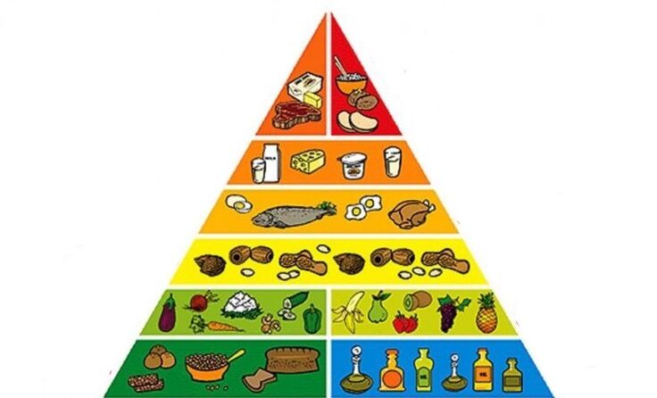 减肥食物金字塔